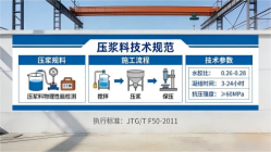 连云本地工厂讲解：说一遍公路压浆料和铁路压浆料的区别